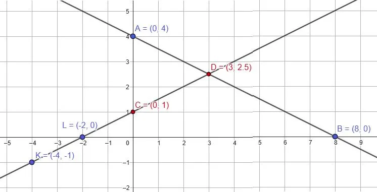Решение задачи 6.80 - пересечение прямых