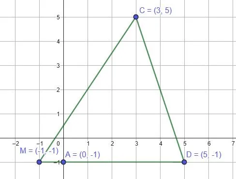 Решение задачи 6.81 - треугольник MCD